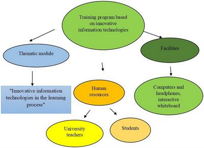 The influence of educational information visualization trends in higher education for students in the Russian Federation